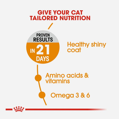 Royal Canin Hair & Skin Care