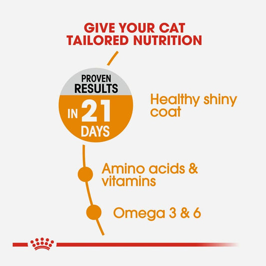 Royal Canin Hair & Skin Care