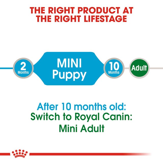 Royal Canin Mini Puppy Pouch